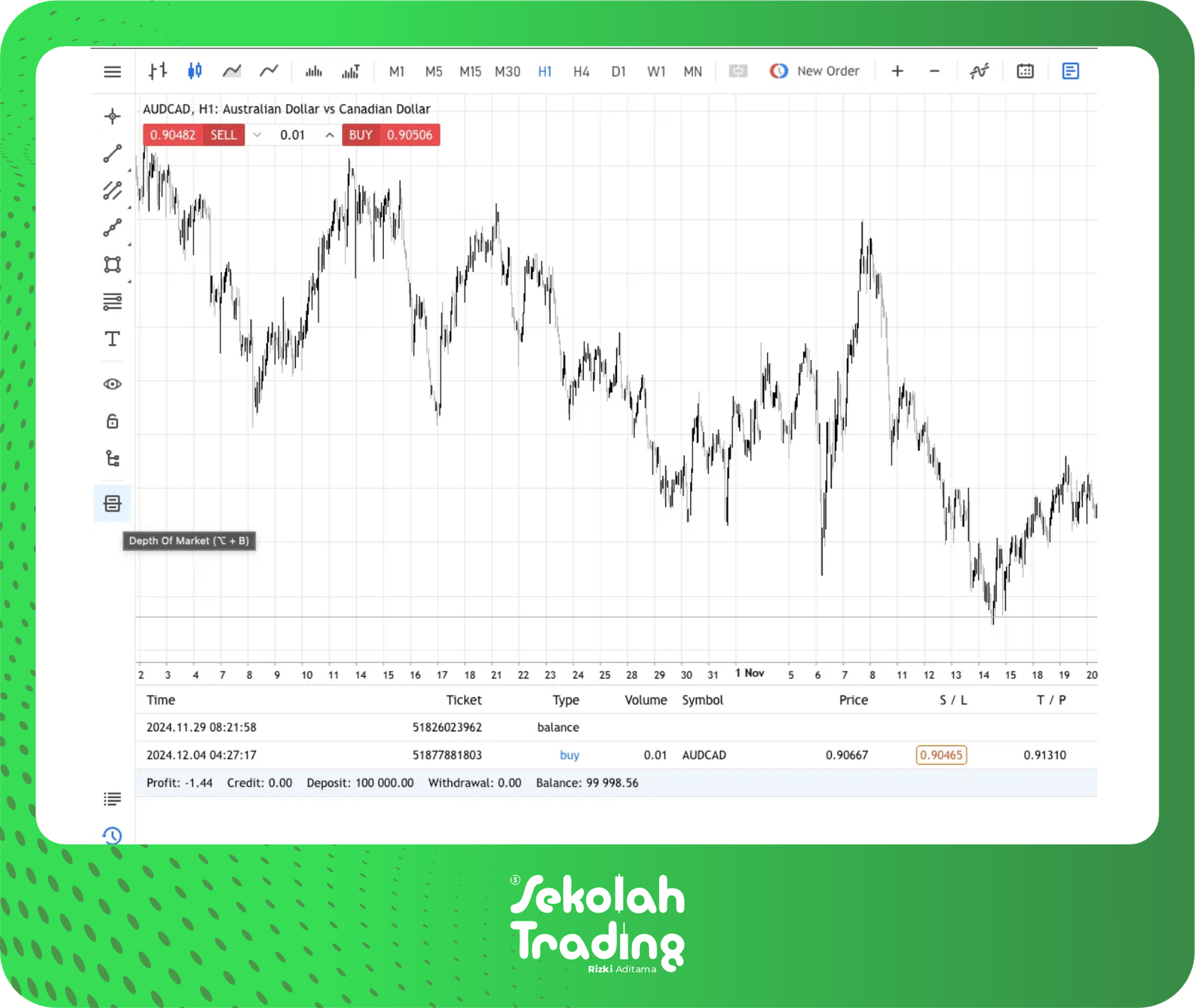 Sekolah Trading